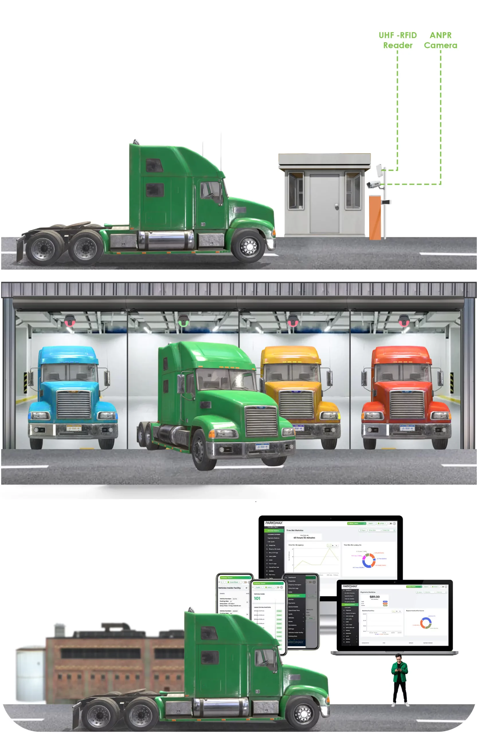 How it Works Queue and Traffic Management